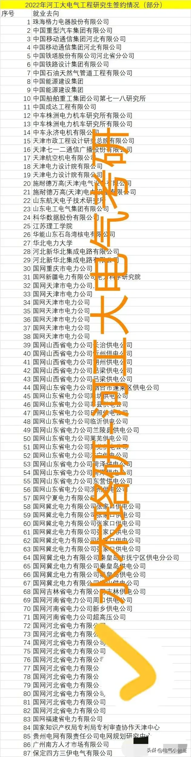 河北工业优势大学专业排行榜_河北工业最好的专业_河北工业大学的优势专业
