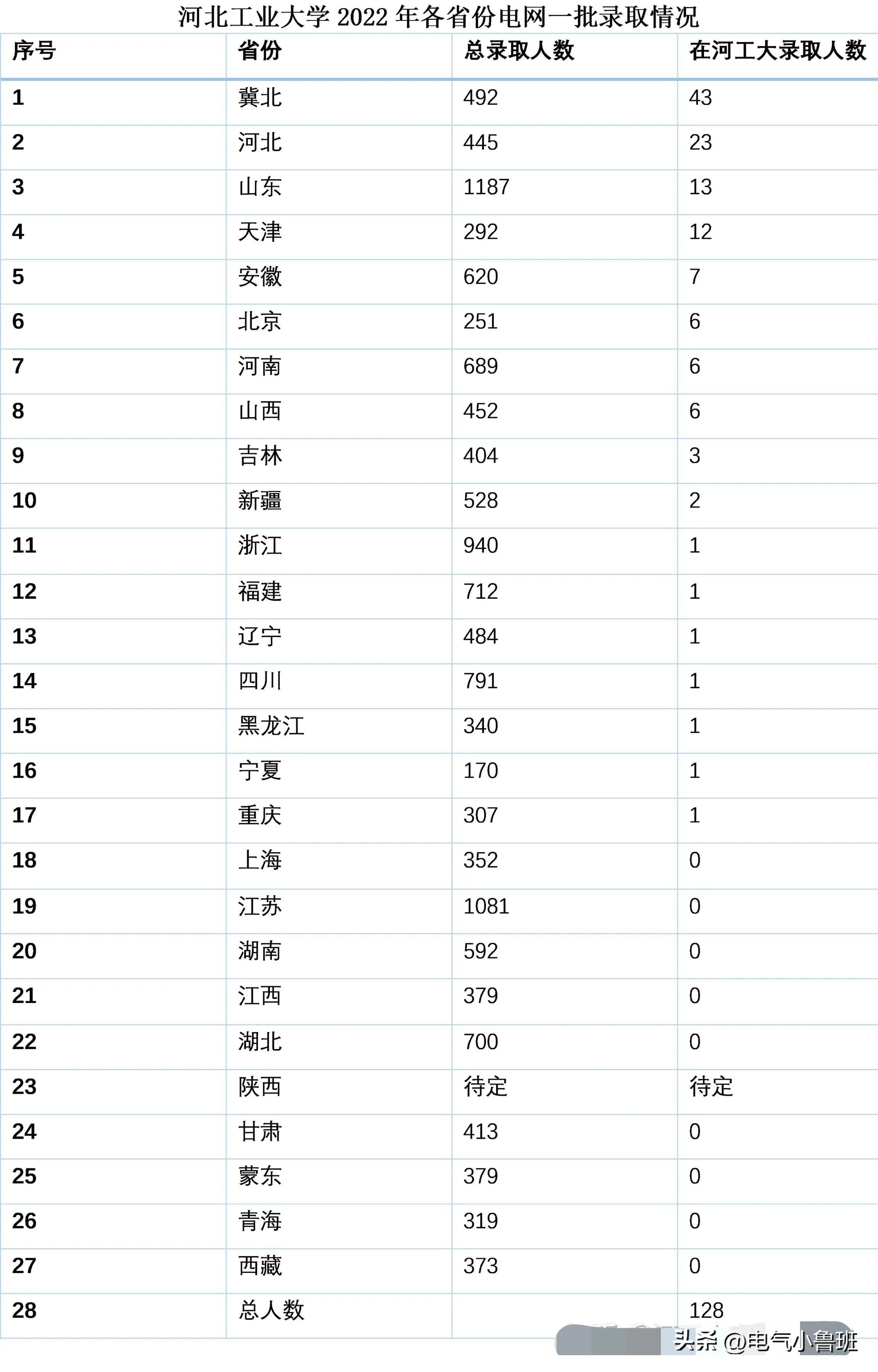 河北工业大学的优势专业_河北工业优势大学专业排行榜_河北工业最好的专业
