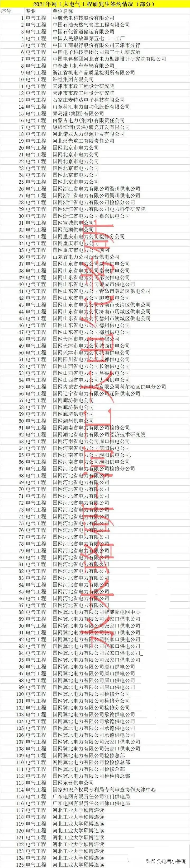 河北工业最好的专业_河北工业优势大学专业排行榜_河北工业大学的优势专业