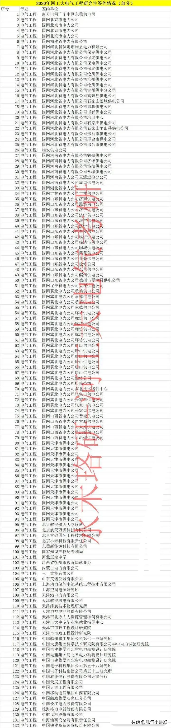 河北工业最好的专业_河北工业优势大学专业排行榜_河北工业大学的优势专业