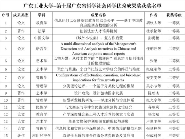 广东文科大学排名_广东的文科大学排名_广东文科排名90000大学