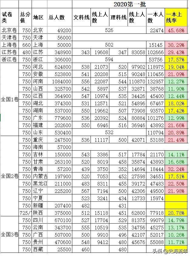 湖北省二本大学排名_湖北二本排名前10的大学_湖北二本最新排名