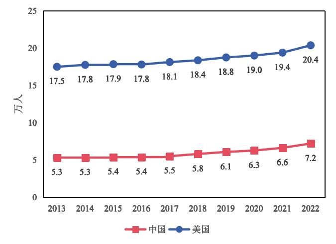 上海交大博士一个月多少钱_上海交通大学博士研究生待遇_上海交大博士有工资吗