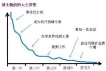上海交大博士有工资吗_上海交大博士一个月多少钱_上海交通大学博士研究生待遇