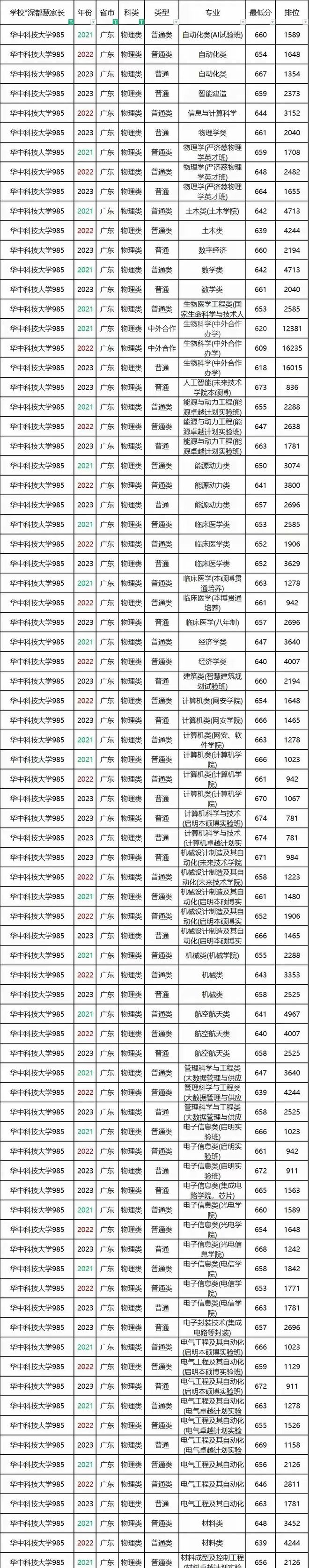 广东工业大学专业205_广东工业大学招生专业目录_广东工业大学招生专业