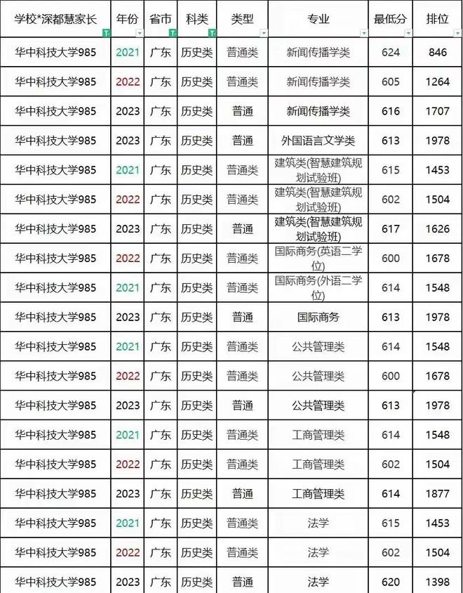 广东工业大学招生专业目录_广东工业大学专业205_广东工业大学招生专业