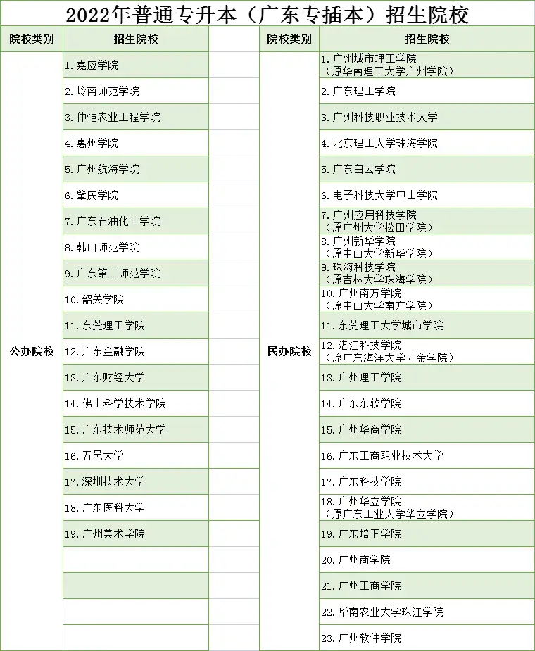 广东珠海大学是几本_广东珠海大学有哪些大学_广东珠海专科大学