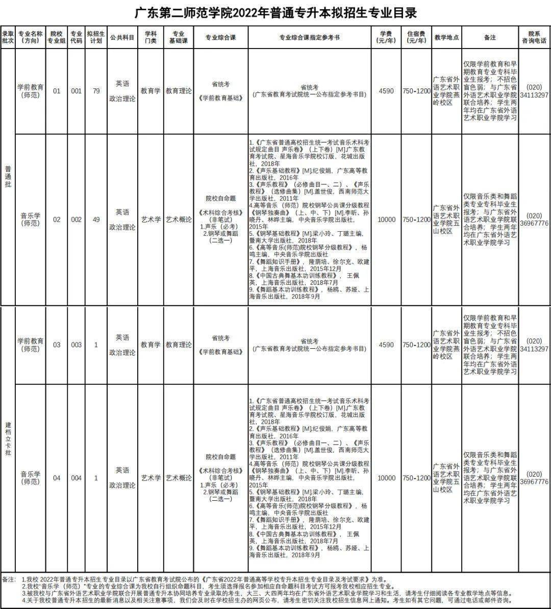 广东珠海大学有哪些大学_广东珠海专科大学_广东珠海大学是几本