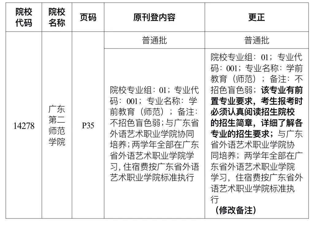 广东珠海大学是几本_广东珠海大学有哪些大学_广东珠海专科大学