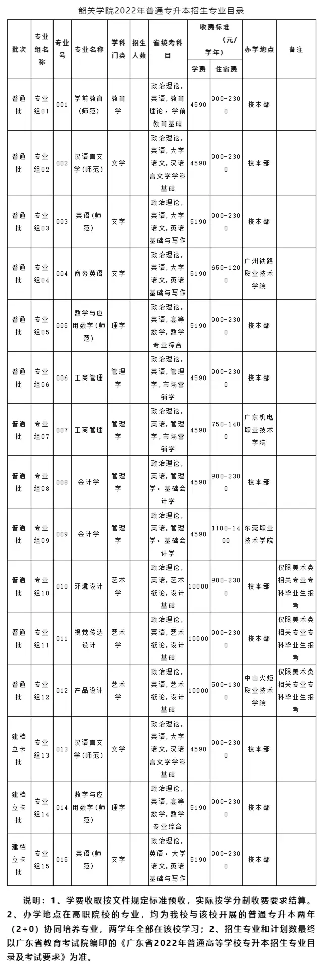 广东珠海专科大学_广东珠海大学有哪些大学_广东珠海大学是几本