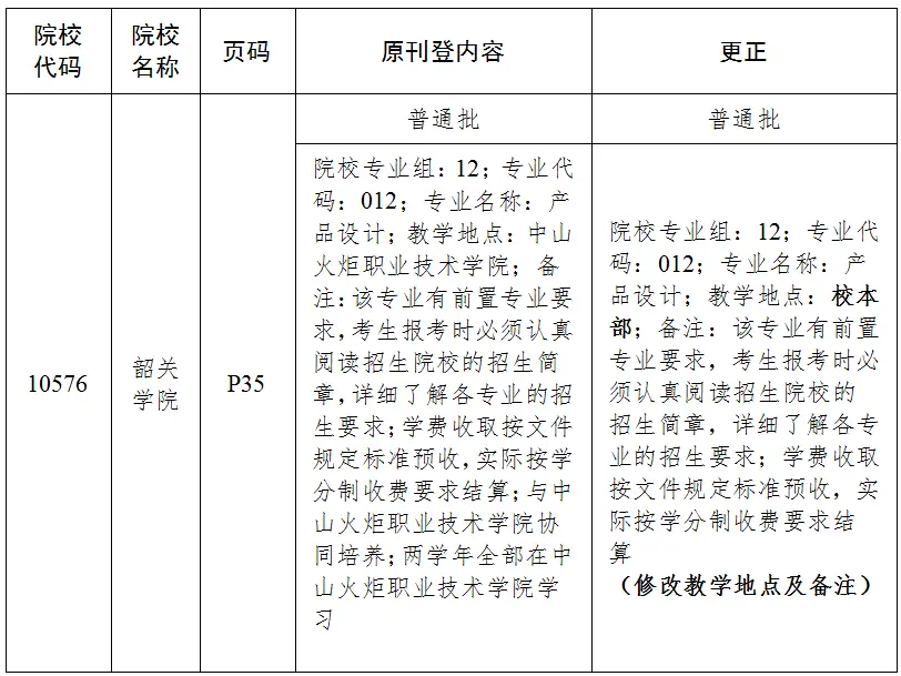 广东珠海大学有哪些大学_广东珠海大学是几本_广东珠海专科大学