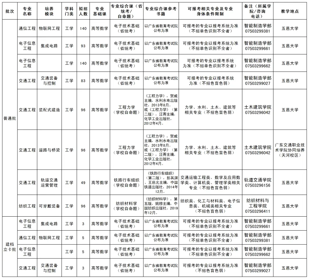广东珠海大学是几本_广东珠海大学有哪些大学_广东珠海专科大学