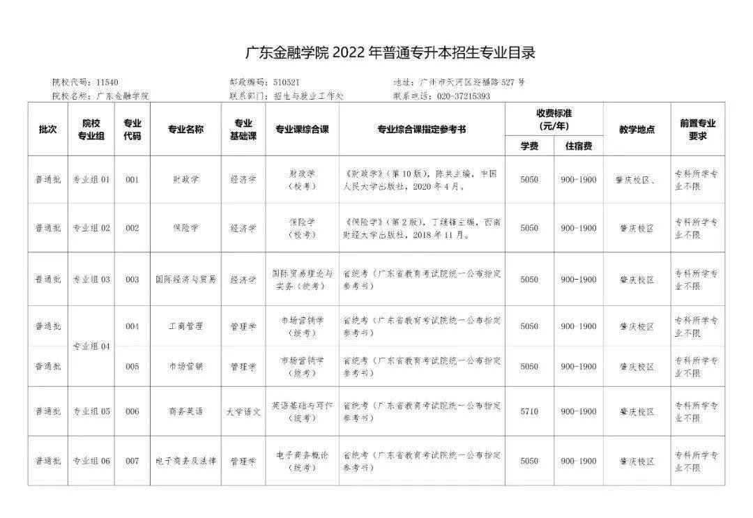 广东珠海大学有哪些大学_广东珠海专科大学_广东珠海大学是几本