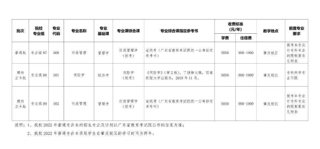 广东珠海大学是几本_广东珠海专科大学_广东珠海大学有哪些大学