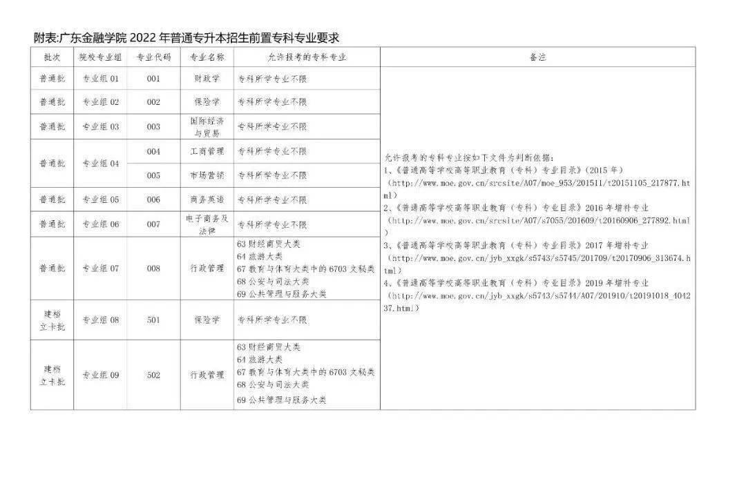 广东珠海大学是几本_广东珠海专科大学_广东珠海大学有哪些大学