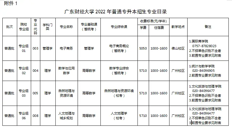 广东珠海大学是几本_广东珠海大学有哪些大学_广东珠海专科大学