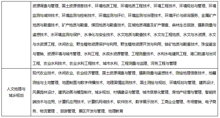 广东珠海大学是几本_广东珠海大学有哪些大学_广东珠海专科大学