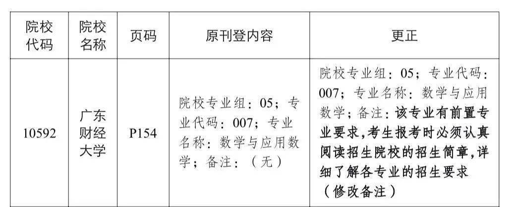 广东珠海专科大学_广东珠海大学有哪些大学_广东珠海大学是几本