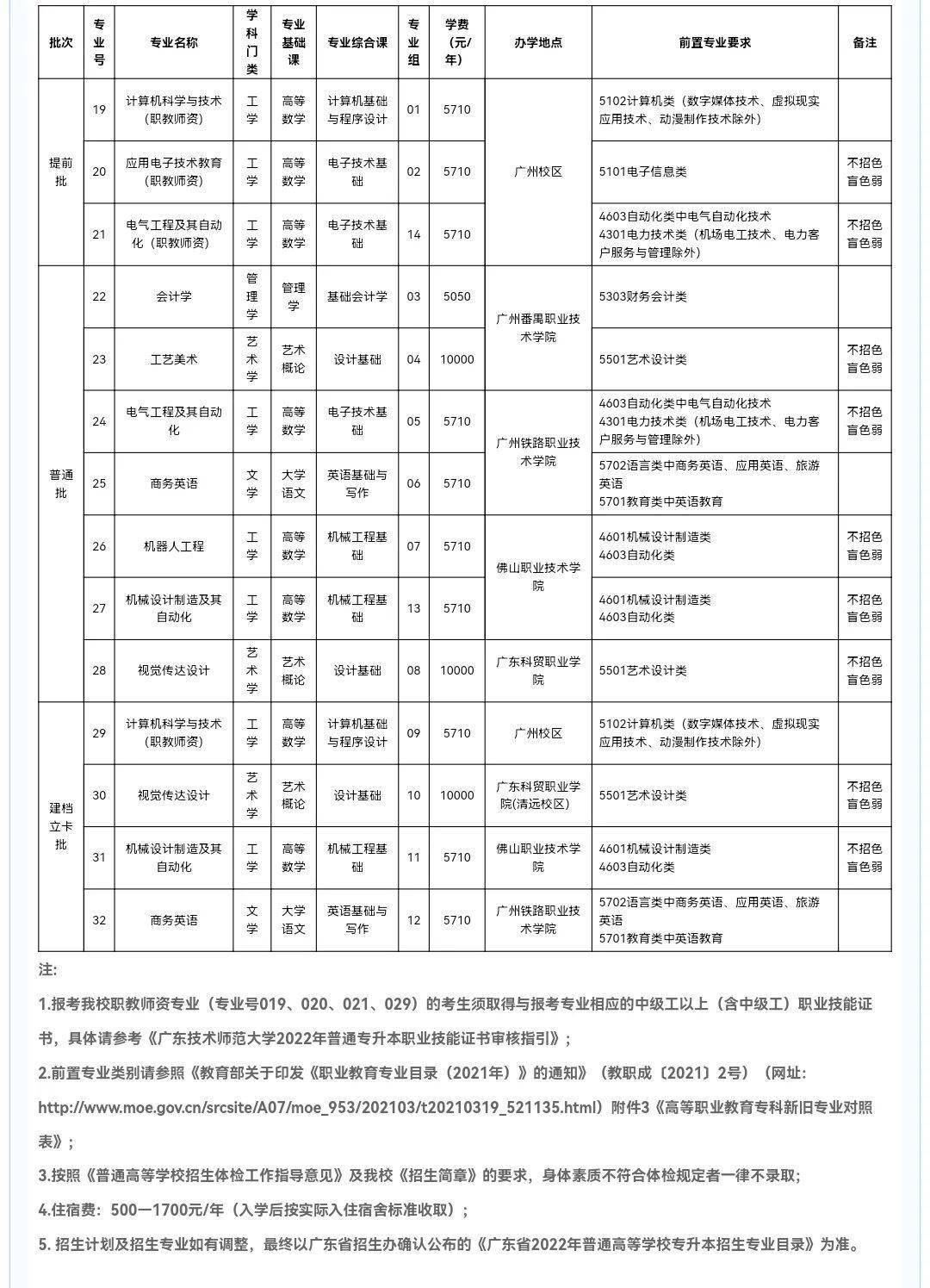 广东珠海大学有哪些大学_广东珠海专科大学_广东珠海大学是几本