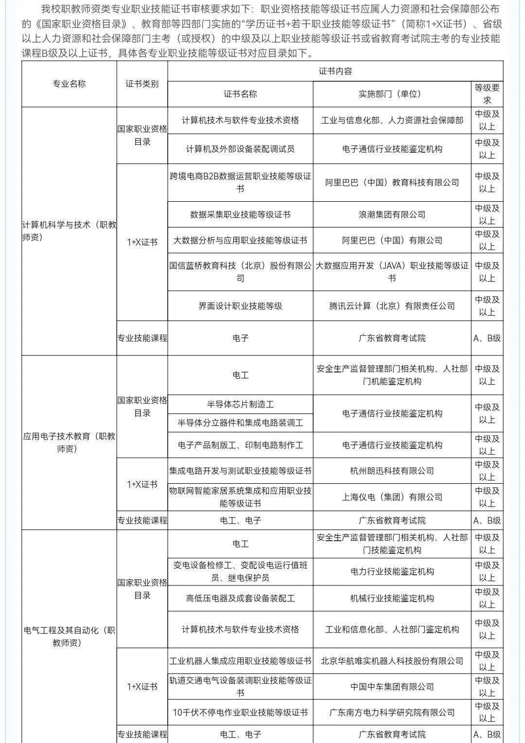 广东珠海大学是几本_广东珠海大学有哪些大学_广东珠海专科大学