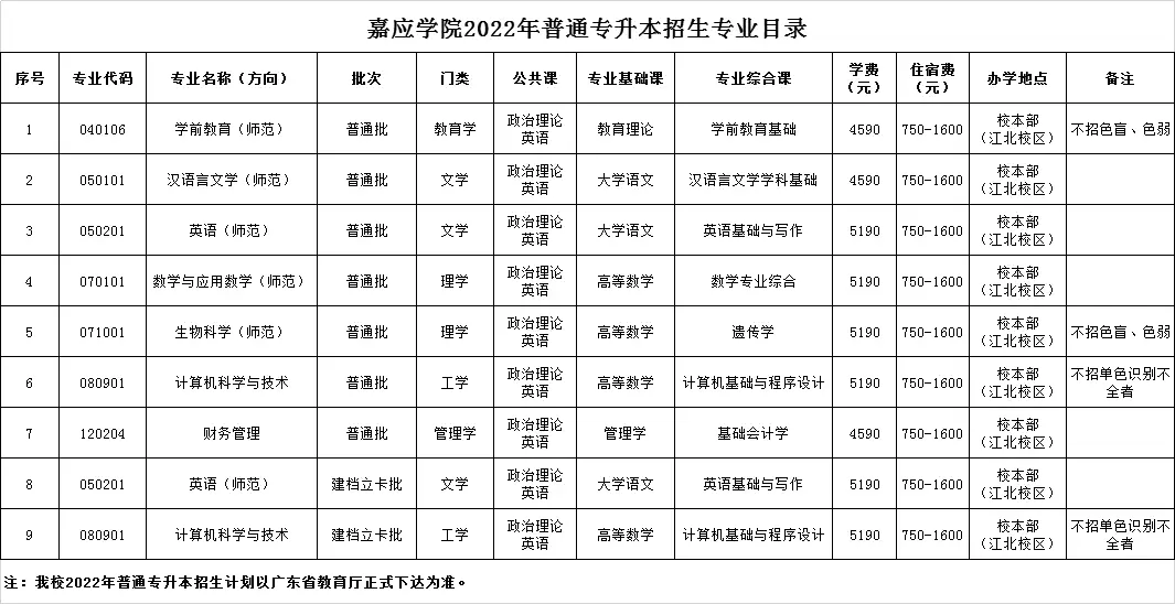 广东珠海大学有哪些大学_广东珠海大学是几本_广东珠海专科大学