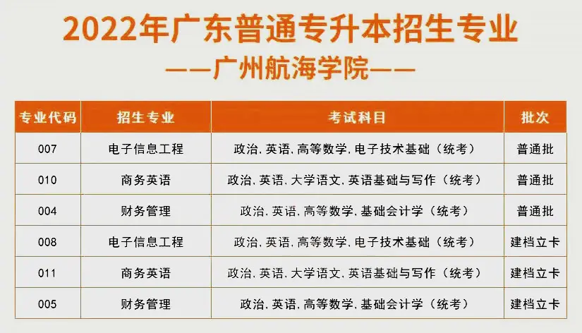 广东珠海大学有哪些大学_广东珠海专科大学_广东珠海大学是几本