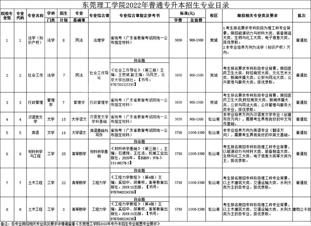 广东珠海大学有哪些大学_广东珠海大学是几本_广东珠海专科大学