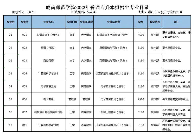广东珠海大学有哪些大学_广东珠海专科大学_广东珠海大学是几本