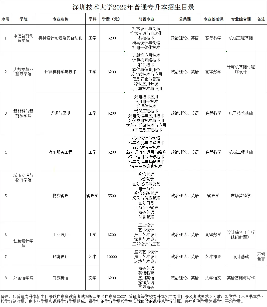 广东珠海专科大学_广东珠海大学有哪些大学_广东珠海大学是几本