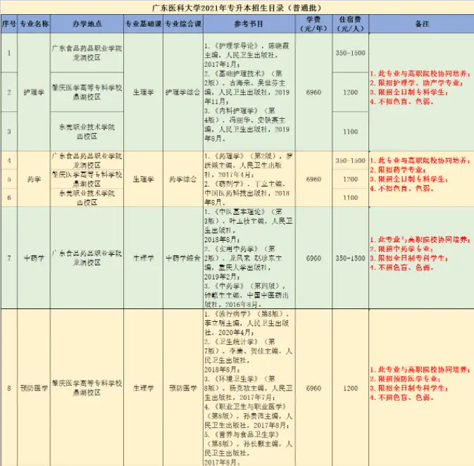 广东珠海大学有哪些大学_广东珠海大学是几本_广东珠海专科大学