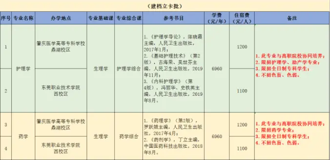 广东珠海大学有哪些大学_广东珠海专科大学_广东珠海大学是几本