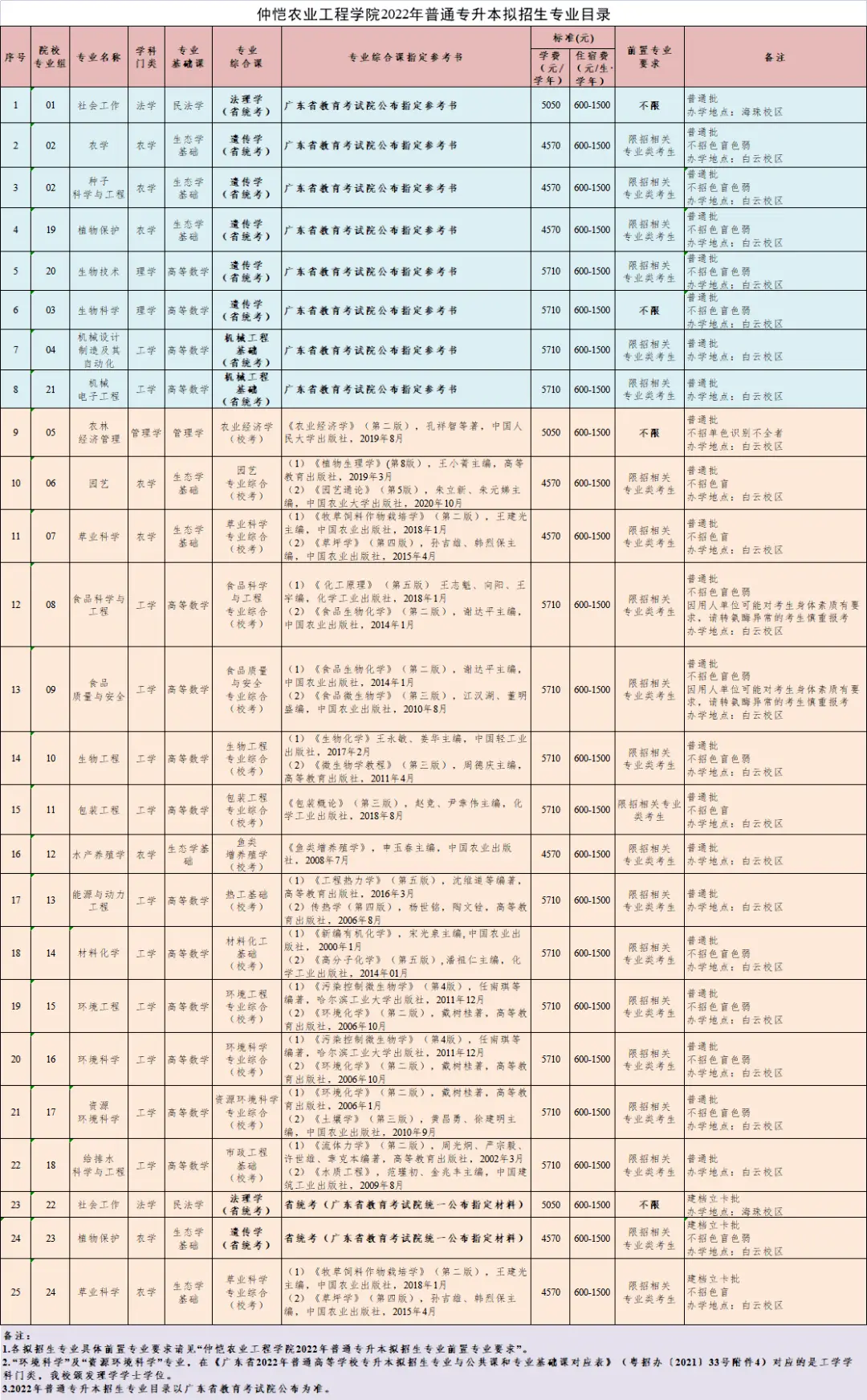 广东珠海大学是几本_广东珠海大学有哪些大学_广东珠海专科大学