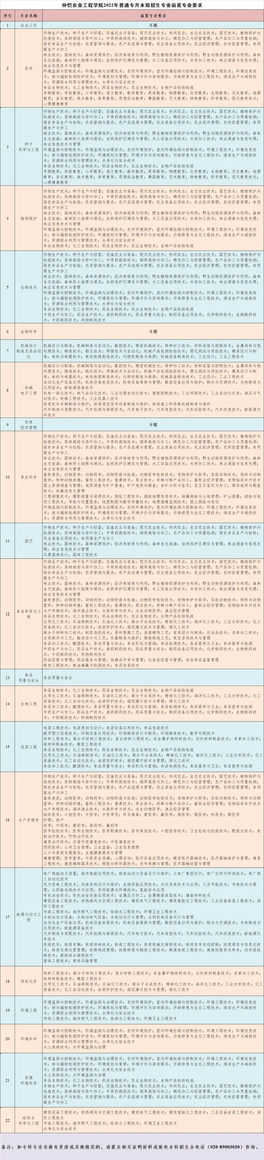 广东珠海大学有哪些大学_广东珠海大学是几本_广东珠海专科大学