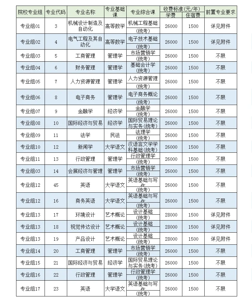 广东珠海专科大学_广东珠海大学有哪些大学_广东珠海大学是几本