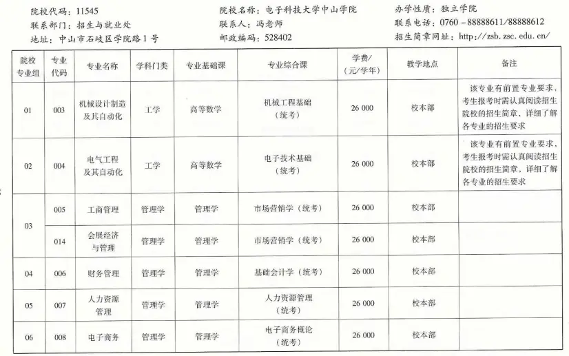 广东珠海大学有哪些大学_广东珠海大学是几本_广东珠海专科大学