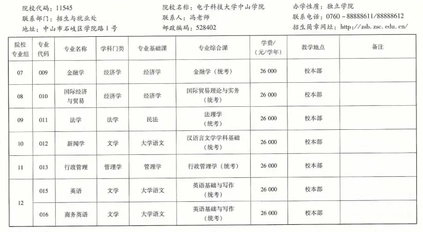 广东珠海大学有哪些大学_广东珠海大学是几本_广东珠海专科大学