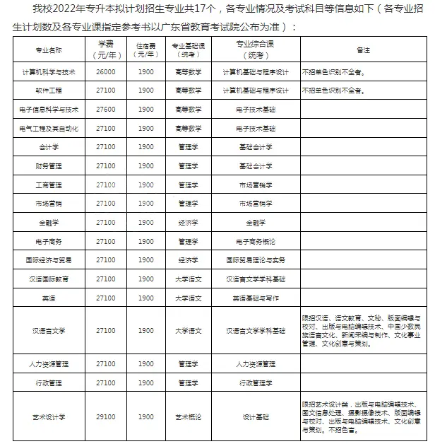 广东珠海大学有哪些大学_广东珠海专科大学_广东珠海大学是几本