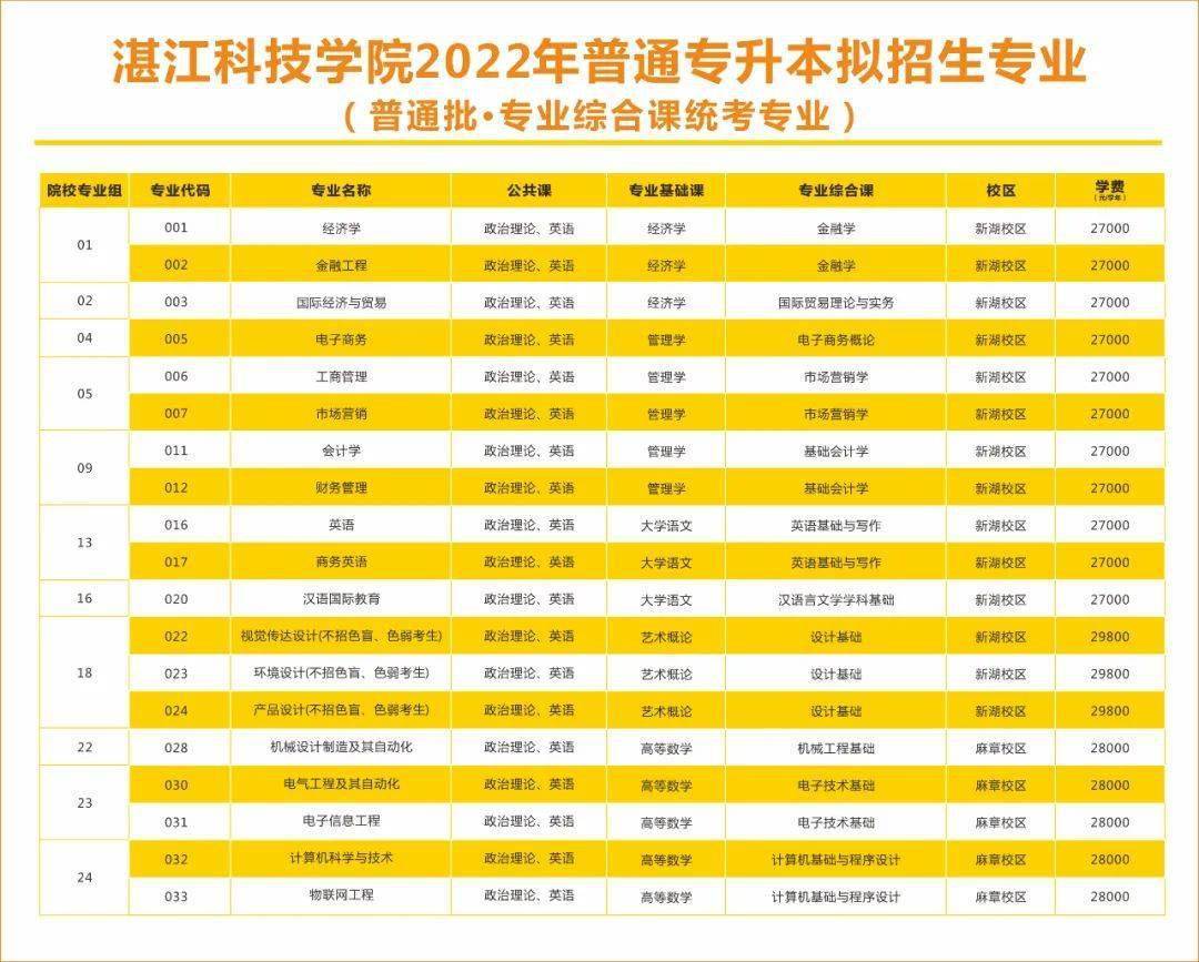 广东珠海大学是几本_广东珠海专科大学_广东珠海大学有哪些大学
