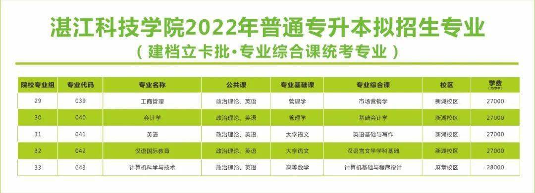 广东珠海专科大学_广东珠海大学是几本_广东珠海大学有哪些大学