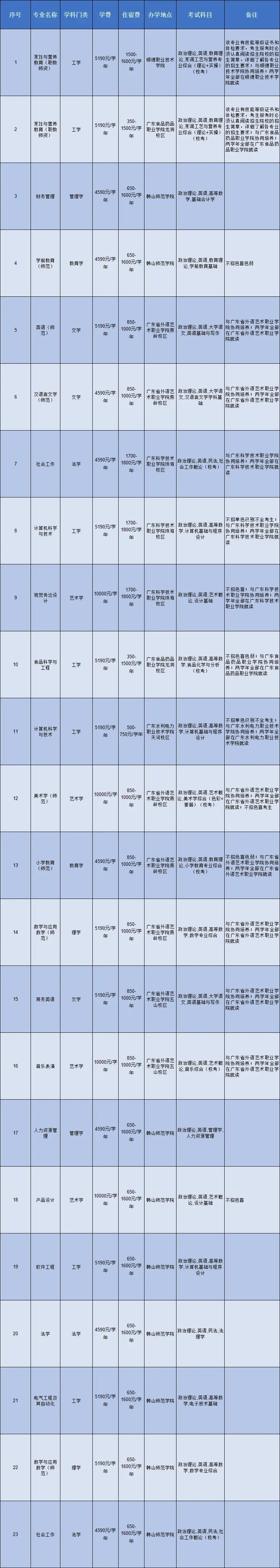 广东珠海专科大学_广东珠海大学是几本_广东珠海大学有哪些大学