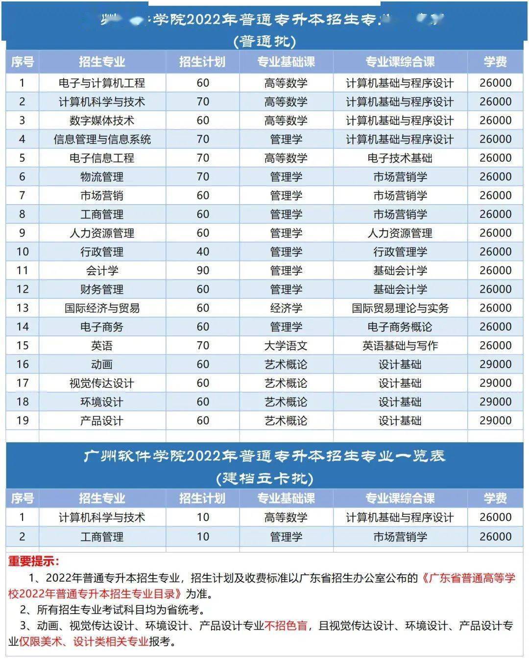 广东珠海大学有哪些大学_广东珠海专科大学_广东珠海大学是几本