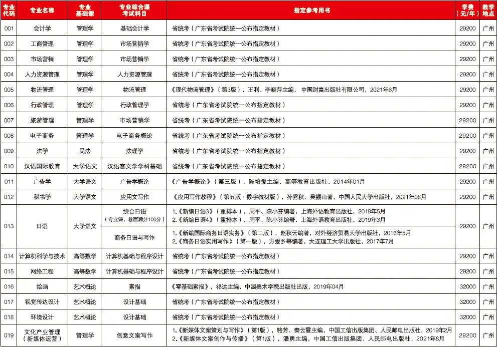 广东珠海大学是几本_广东珠海专科大学_广东珠海大学有哪些大学