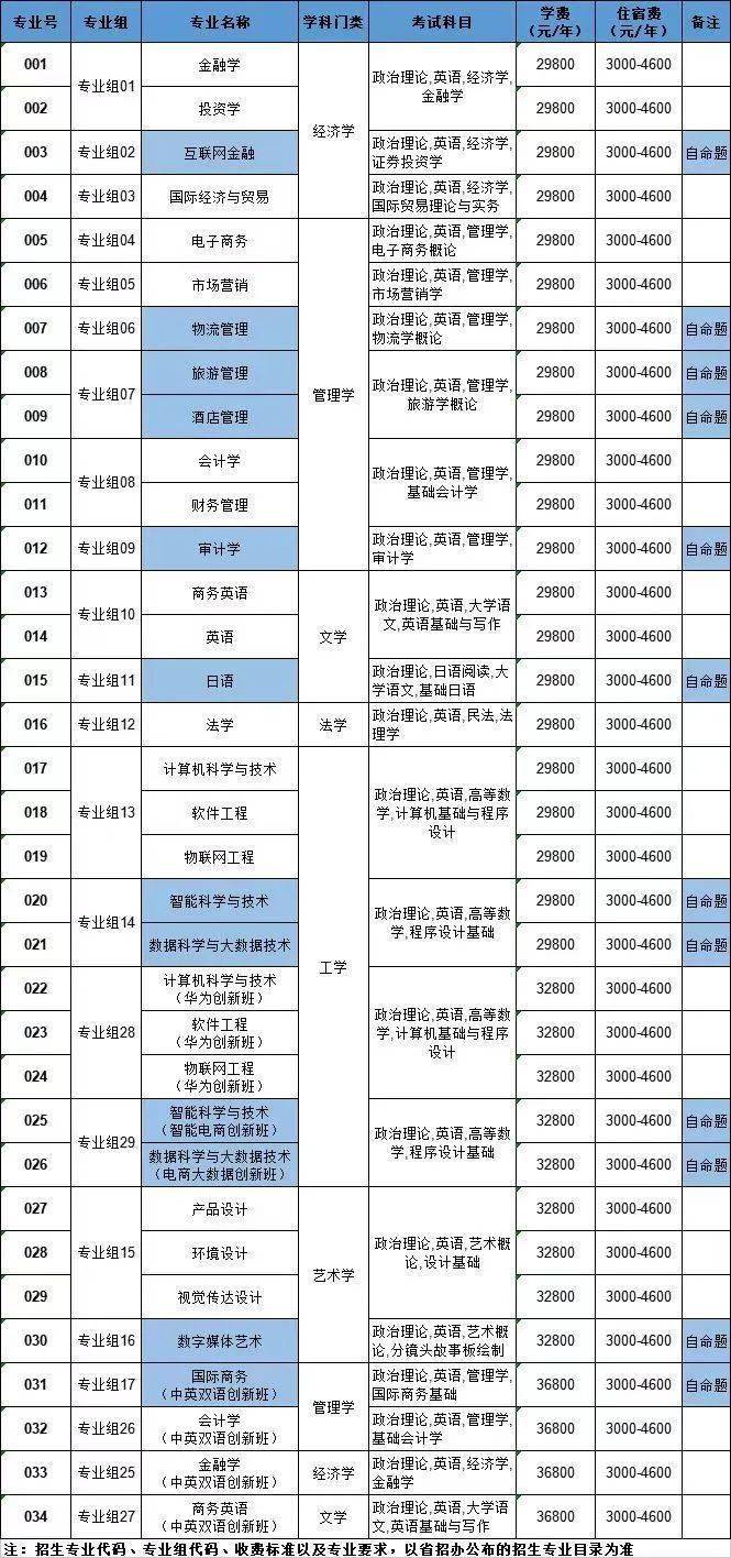 广东珠海大学是几本_广东珠海专科大学_广东珠海大学有哪些大学