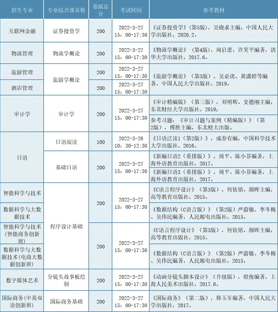 广东珠海大学是几本_广东珠海大学有哪些大学_广东珠海专科大学