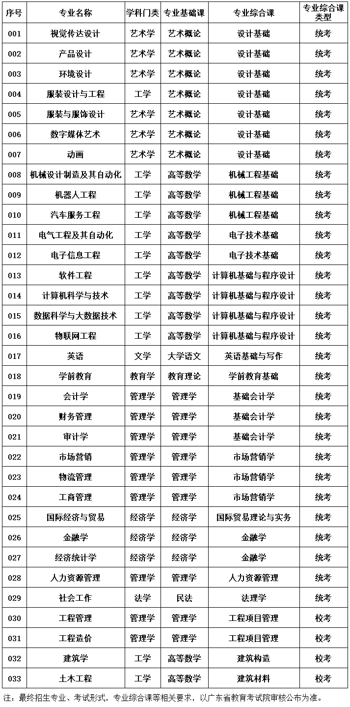 广东珠海大学有哪些大学_广东珠海专科大学_广东珠海大学是几本