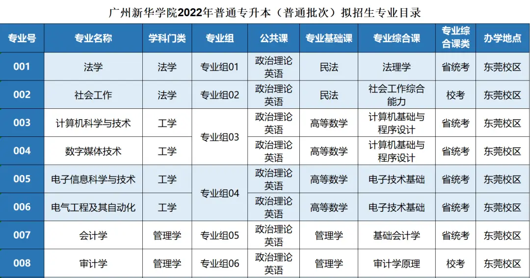 广东珠海大学有哪些大学_广东珠海大学是几本_广东珠海专科大学