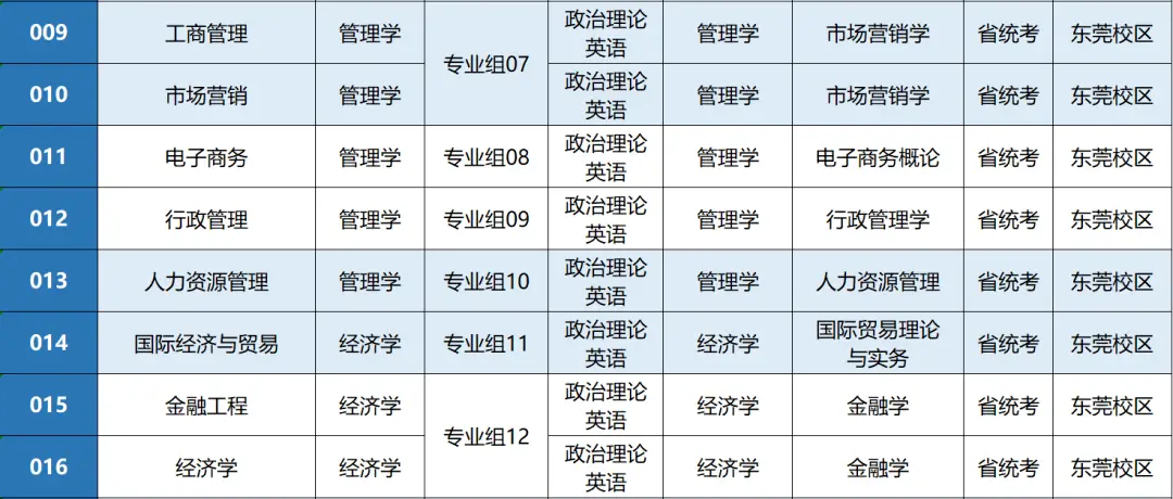 广东珠海大学是几本_广东珠海专科大学_广东珠海大学有哪些大学