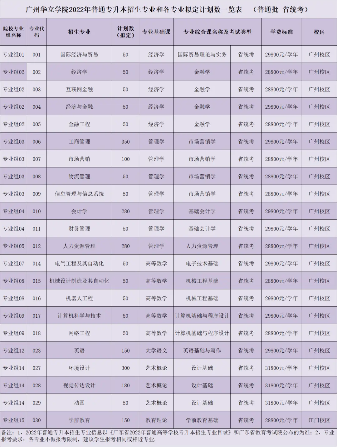 广东珠海专科大学_广东珠海大学是几本_广东珠海大学有哪些大学