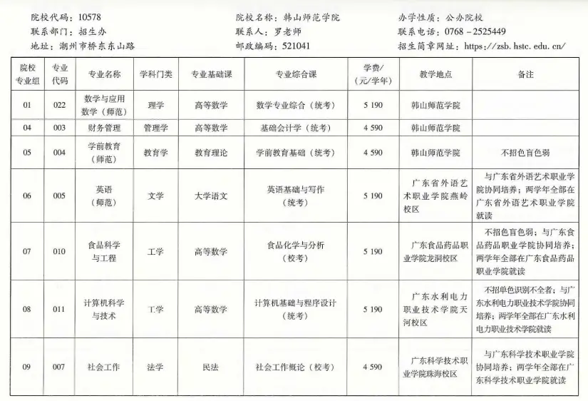 广东珠海大学是几本_广东珠海大学有哪些大学_广东珠海专科大学