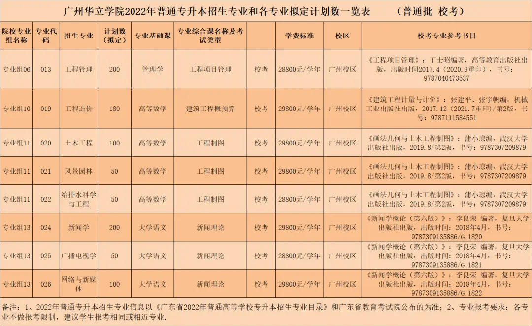 广东珠海大学有哪些大学_广东珠海专科大学_广东珠海大学是几本